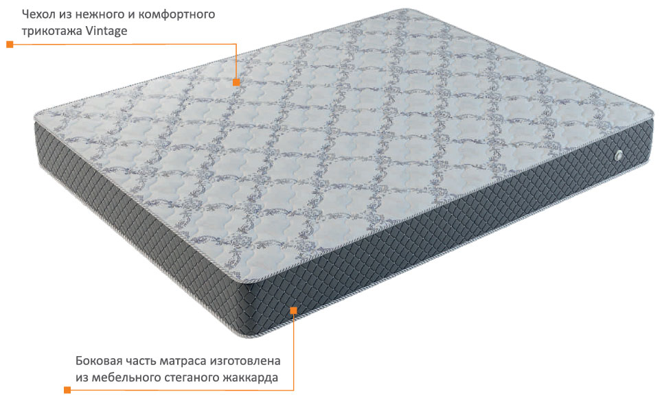Состав матрас Мальта